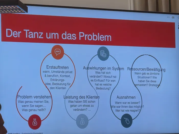 Folie „Der Tanz um das Problem“ im Seminar Fallsupervision der Ausbildung Systemische Supervision am ABIS Leipzig