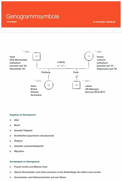 genogrammsymbole-beispiel-genogramm-drei-generationen
