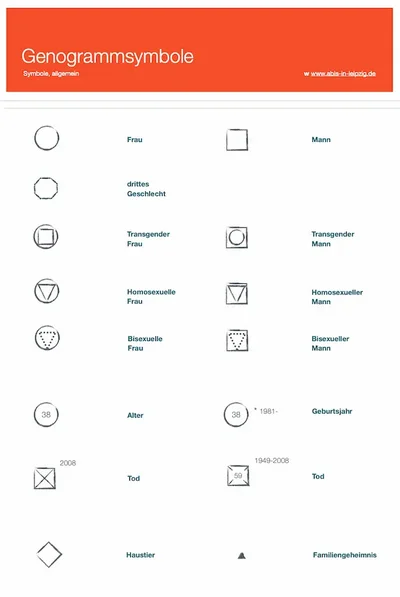 genogrammsymbole-transgender-homosexuell-bisexuell-drittes-geschlecht