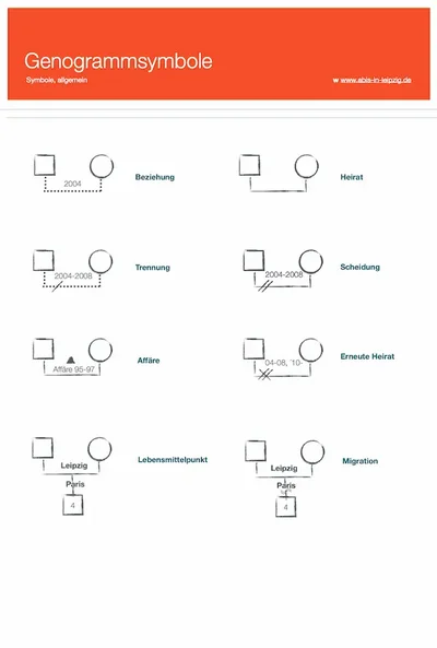 genogrammsymbole-beziehungslinien-heirat-trennung-scheidung