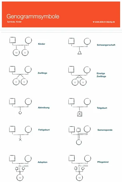 genogrammsymbole-kinder-zwillinge-adoption-pflegekind